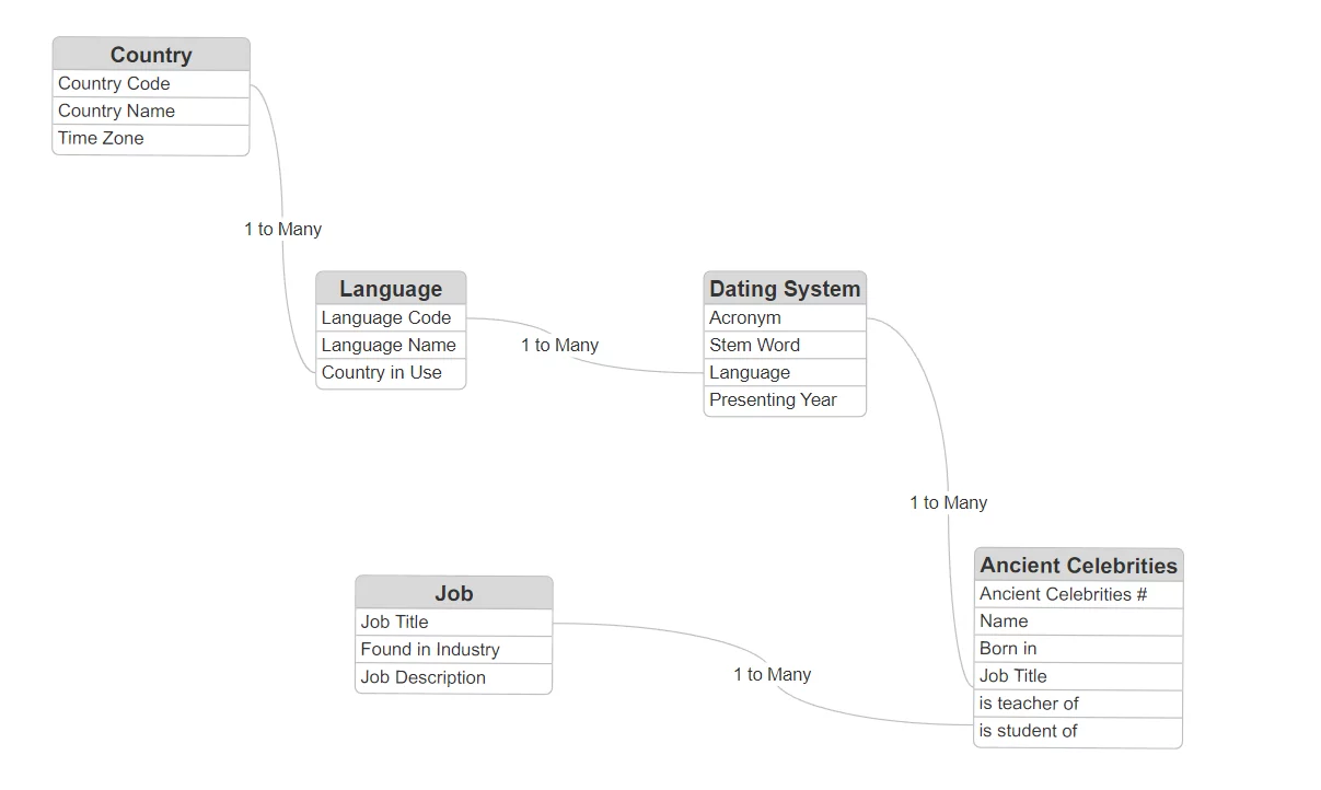 Diamond Digital Marketing bGraph Knowledge Node Pattern