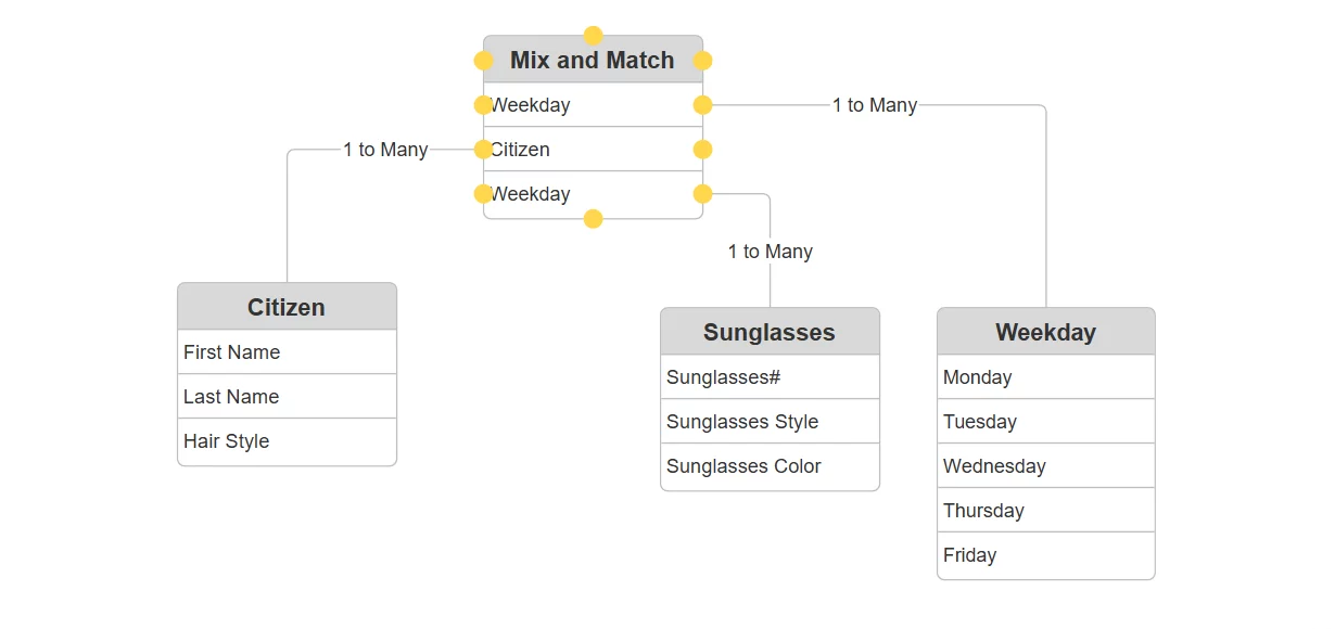 Barbie Land Mix And Match Entity Relationship Diagram