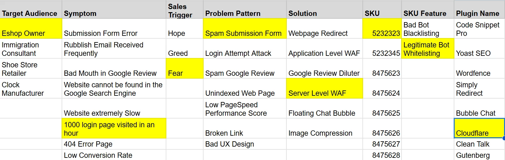 Bipartitle Problem Pattern