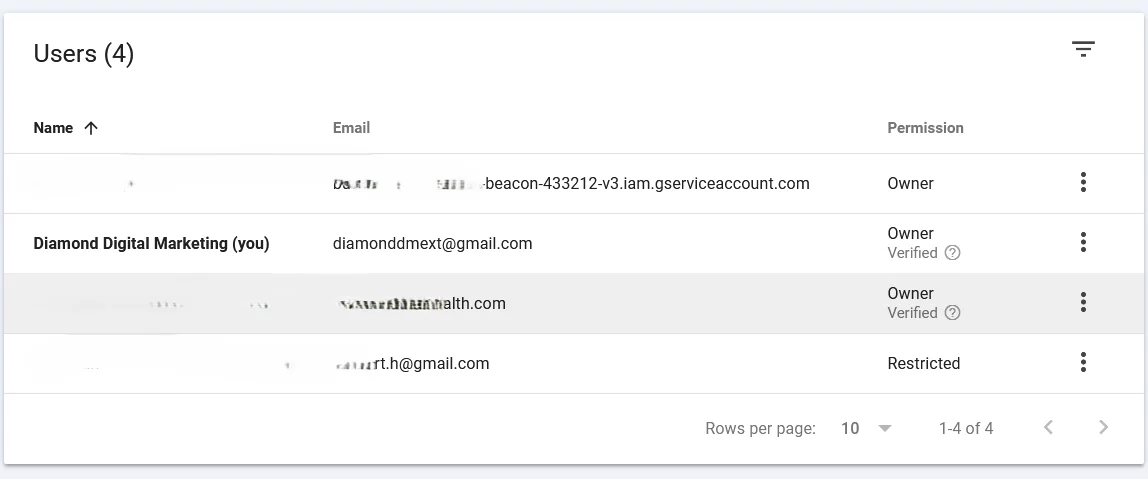 GSC Restricted Permission