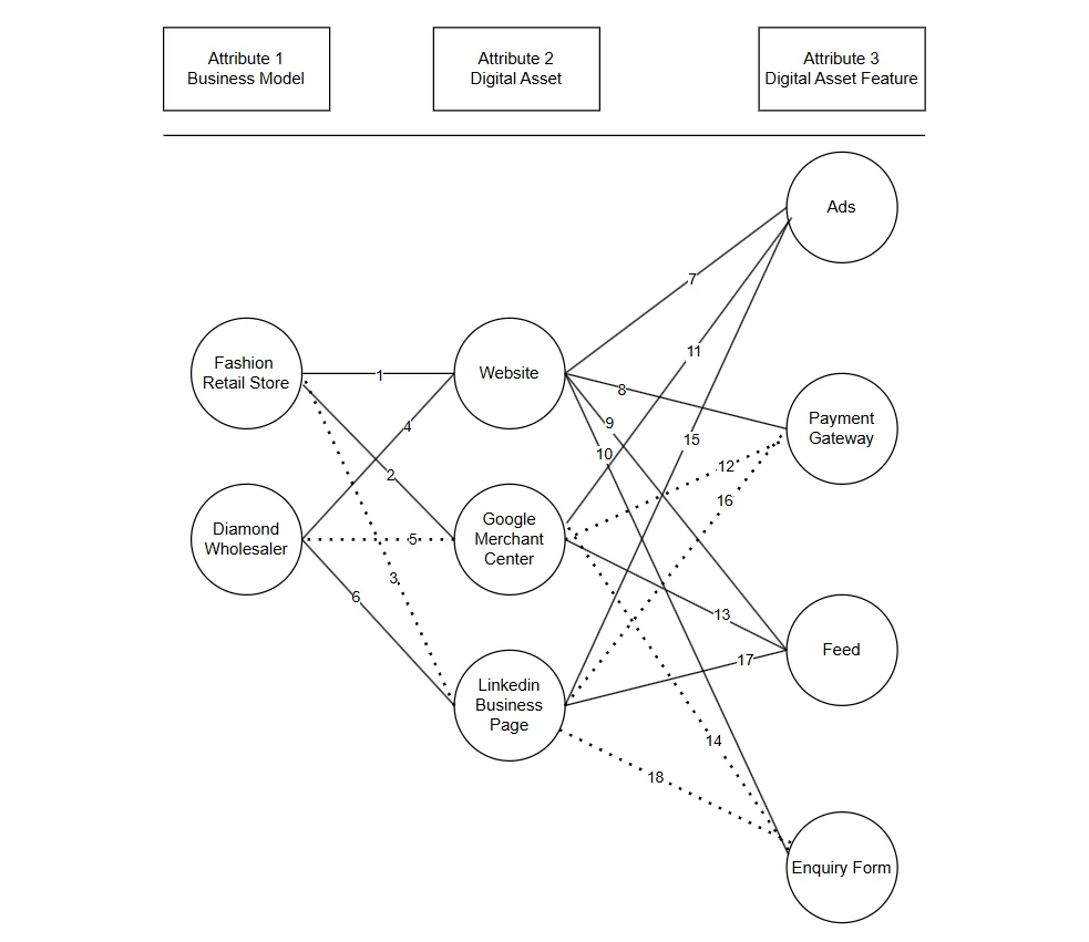 Marketing Neural Networking Model Diamond Digital Marketing International
