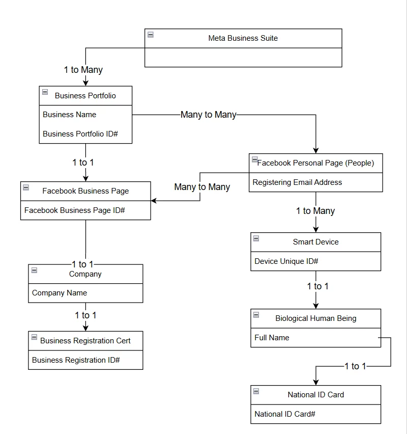 Meta Business Suite Assets Chart Extract