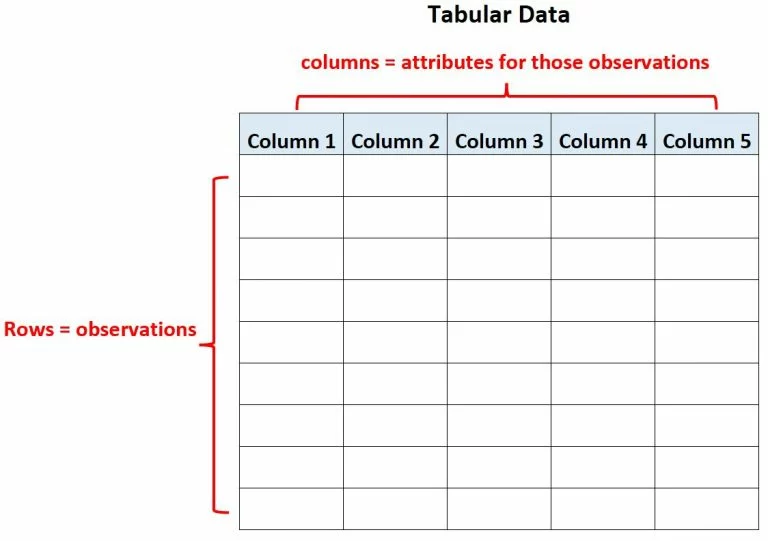 Tabular Relational Table